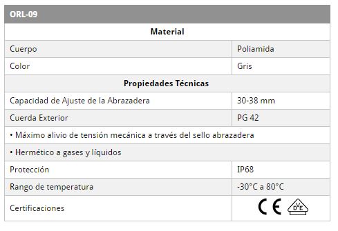 Conector Gl Ndula Pg Poliamida Conectores Gl Ndula Met Licos Cuerda Pg