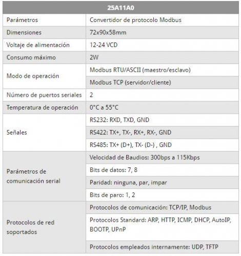 Convertidor Universal Protocol Modbus,Entrada 12-24VCD