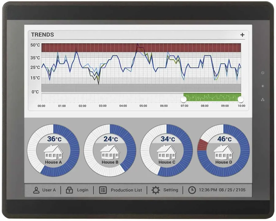 HMI5150XL