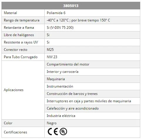 Conector recto M 25