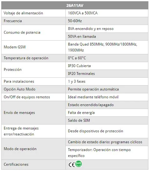 Controlador GSM, 160 a 500VCA 50-60Hz