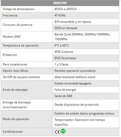 Controlador GSM, 85 a 265VCA 50-60Hz