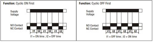 Temporizador, enchufable 20-240VCA,12-240VCD