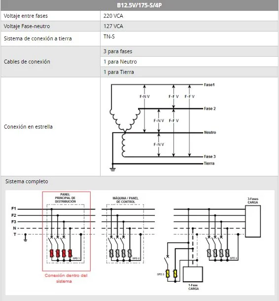 B12.5V/175-S/4P