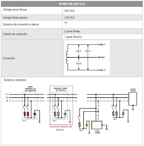 DT40/175-(2V+T)-S