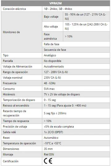 VPRA2M